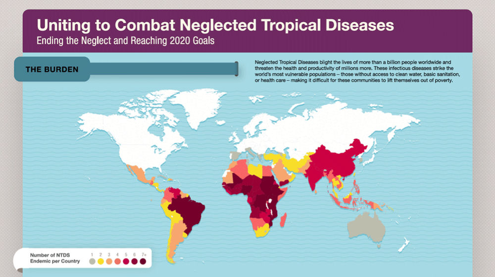 neglected-tropical-diseases-how-strong-is-the-evidence-students-4