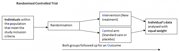 A 20 Minute Introduction To Cluster Randomised Trials - Students 4 Best ...