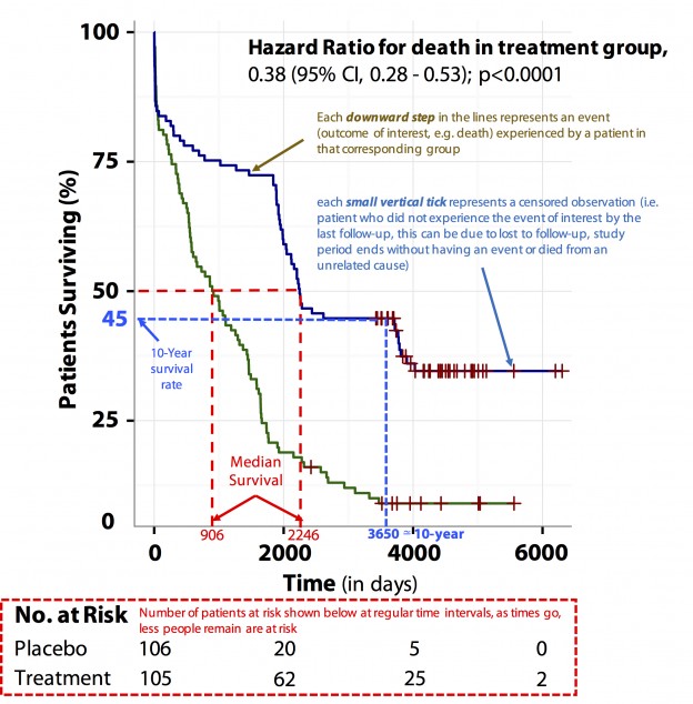 hazard-ratio-graph-my-xxx-hot-girl