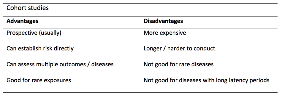 Cohort studies. Prospective cohort study. Cohort Analysis disadvantages. Advantages and disadvantages of x-ray. Brief Overview of Japan.