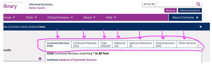 Cochrane Reviews Tab