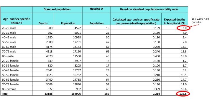 calculate death numerology