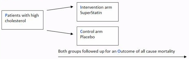 A Beginner S Guide To Interpreting Odds Ratios Confidence Intervals And P Values Students 4 Best Evidence