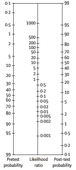 Bayes Theorem