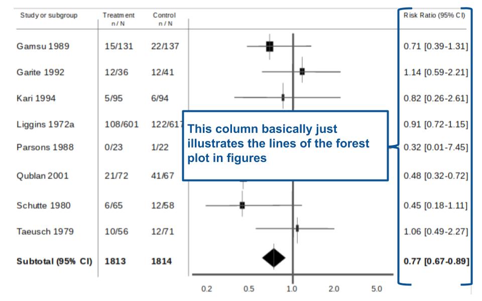 Tutorial How To Read A Forest Plot Students 4 Best Evidence