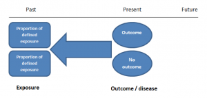 retrospective cohort study vs case control