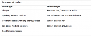 case control research design