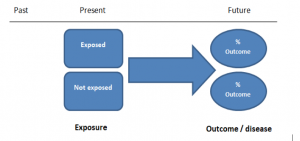 case control study groups