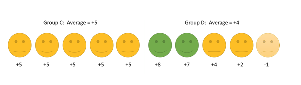 Average measures of effects can be misleading - Students 4 Best Evidence