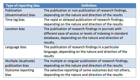 Publication Bias: The Answer To Your Research Question May Be Sitting ...